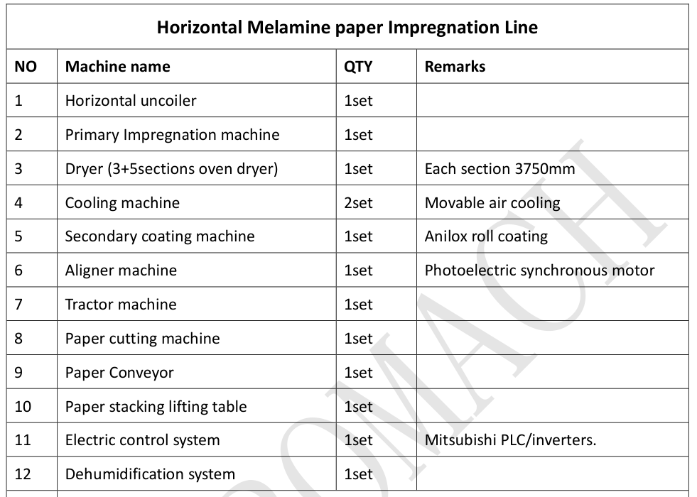 Horizontal Impregnation Melamine Paper Production line (图1)